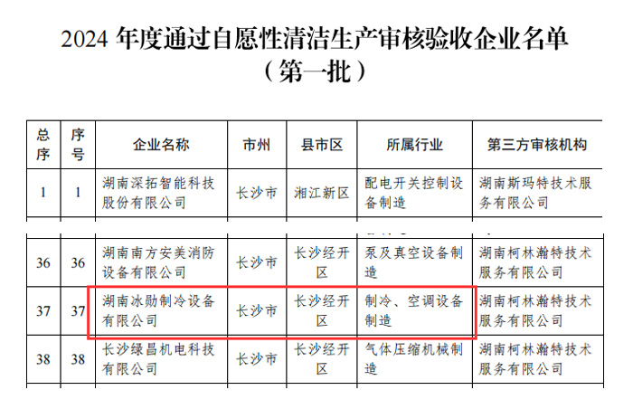 【绿色发展】喜乐在线制冷顺利通过2024年度清洁生产审核验收